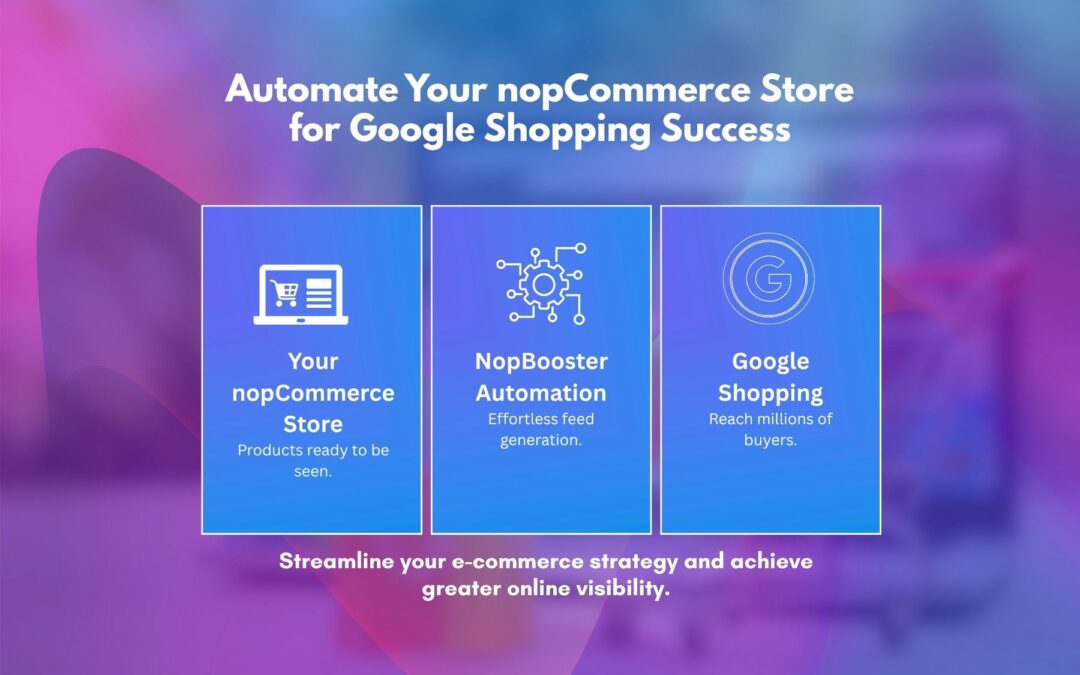 Elevate Your nopCommerce Store: Master Google Shopping with Automation